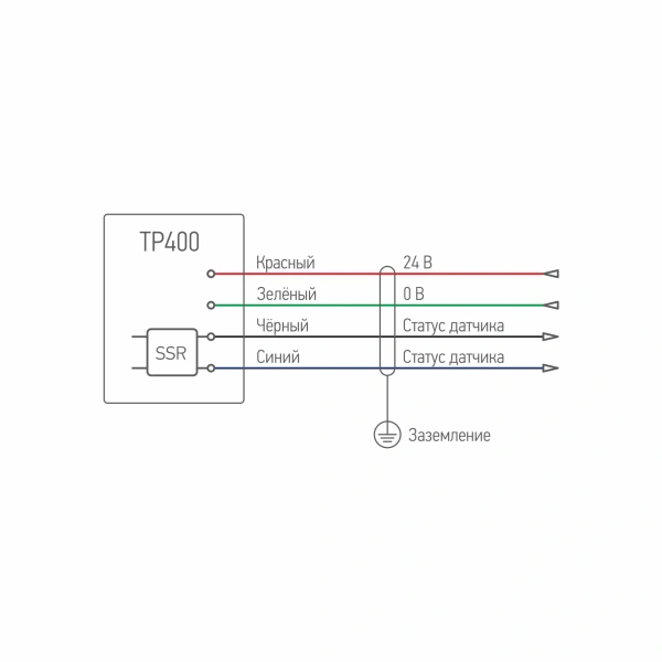 ТP400 Датчик измерения детали с передачей данных по кабелю